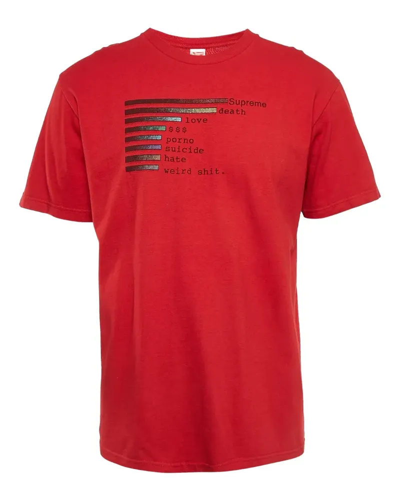 Supreme Being 2024 T-Shirt mit Print - Rot Rot