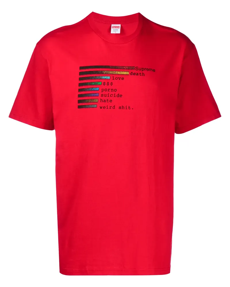 Supreme Being Chart' T-Shirt - Rot Rot